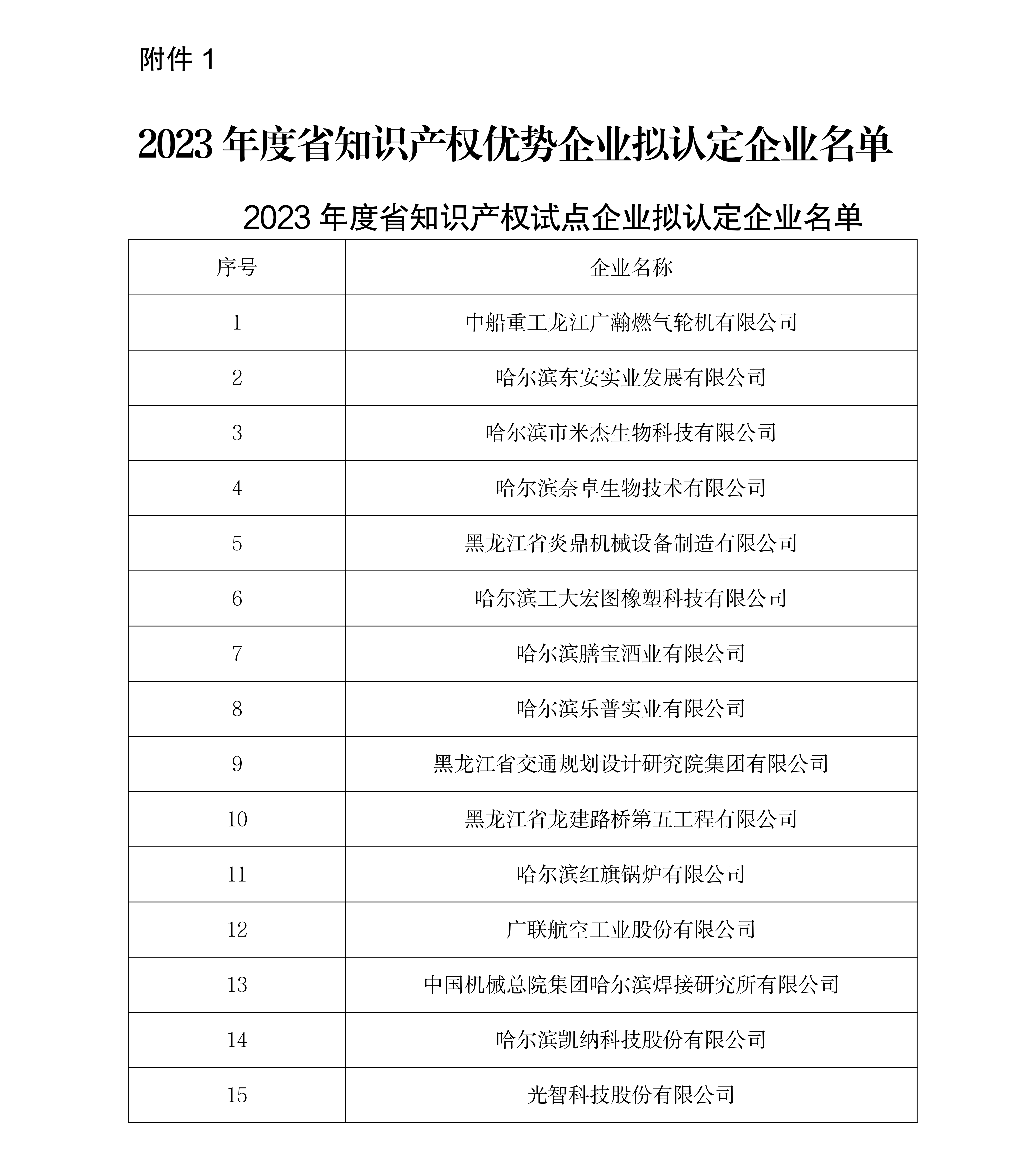 安瑞达科技被评定为2023年度省知识产权试点企业